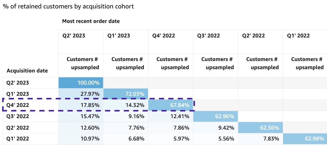 customer-insights-business-age