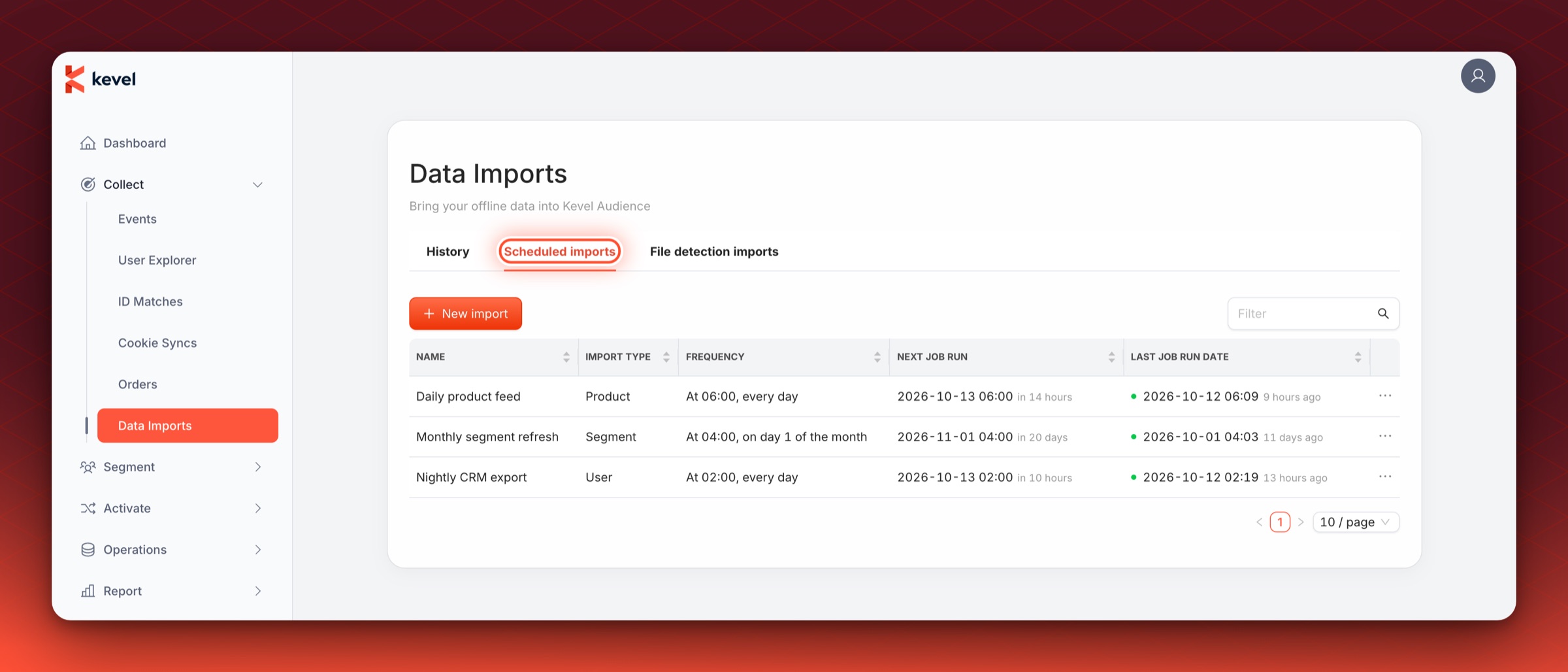 The Scheduled imports tab with the tab circled and three schedules listed with their frequency, next job run and last job run date