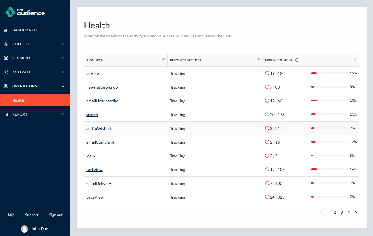 health dashboard