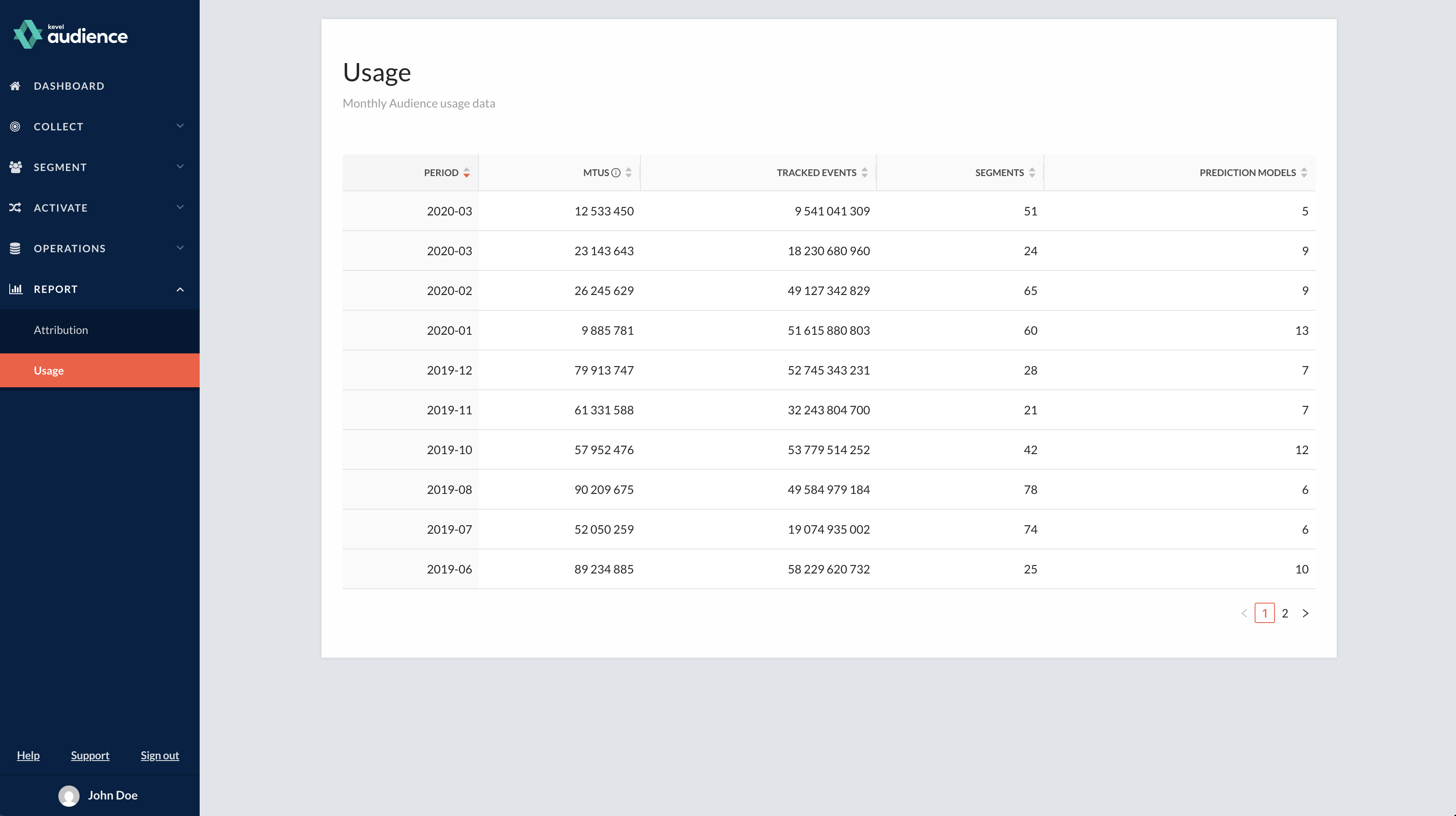 usage-report